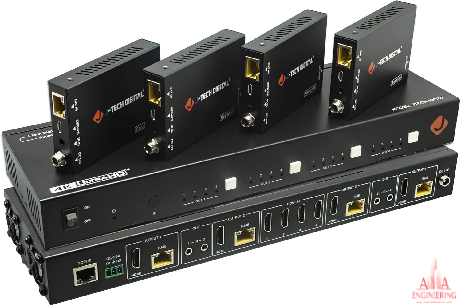 HDMI Video Matrix